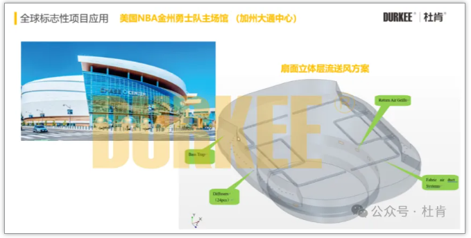 人生就是博柔性风管应用在美国NBA金州勇士队主球馆
